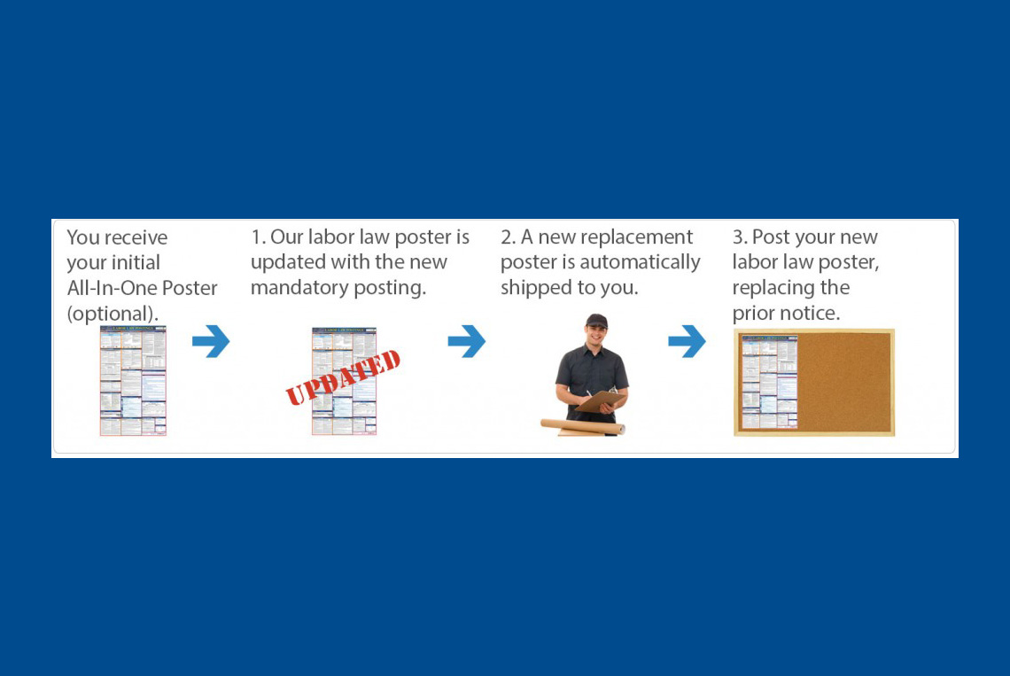 Labor Law Poster Solutions